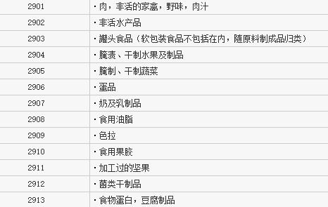 29類(lèi)商標(biāo)注冊(cè)類(lèi)別有哪些？