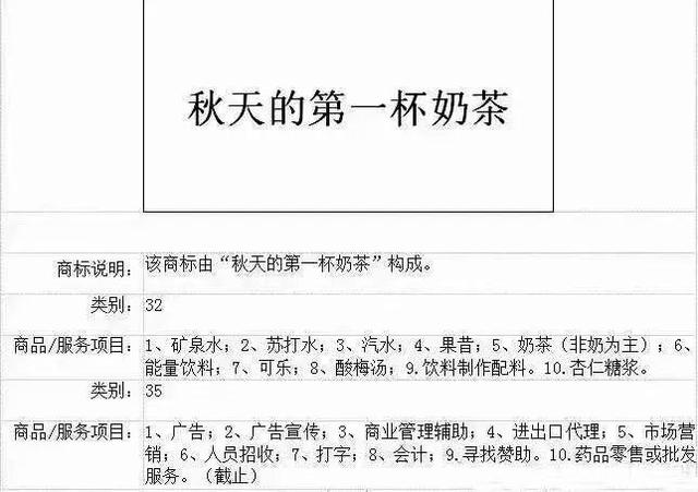 “秋天第一杯奶茶”公司和商標(biāo)已上線！