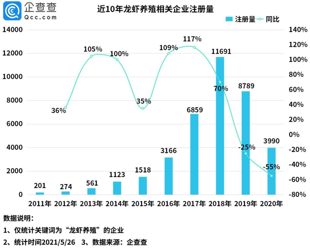 2021年5月27日小龍蝦被吃出1572項專利，浙江人最愛“琢磨”剝蝦秘技