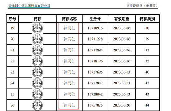 2021年8月17日商標(biāo)竟是“山寨”？天津同仁堂陷重大訴訟 IPO前景存憂